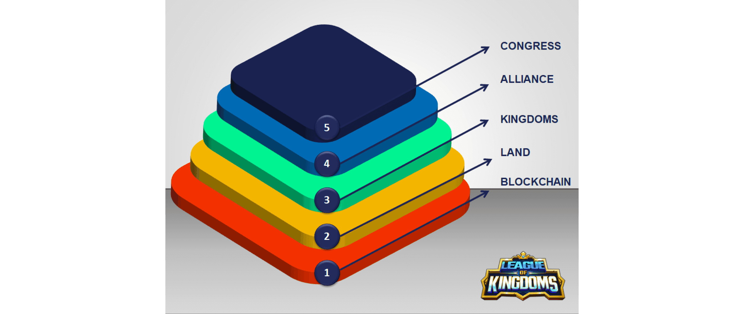 GameFi.org - League of Kingdoms